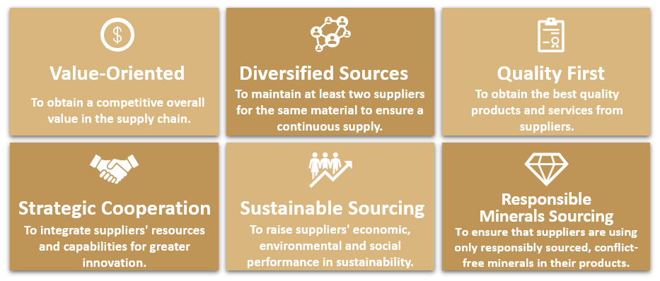 USI Supply Chain Management Strategy